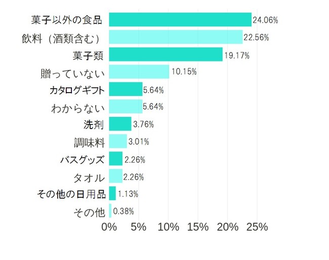 2021年度版 完全マニュアル お中元を贈る前に絶対知りたい 相手も自分も幸せになれるハッピーマナー ミートピアライフ サイボク 2021年度版 完全マニュアル お中元を贈る前に絶対知りたい 相手も自分も幸せになれるハッピーマナー ミートピアライフ サイボク