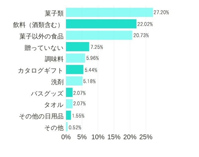 2021年度版 完全マニュアル お中元を贈る前に絶対知りたい 相手も自分も幸せになれるハッピーマナー ミートピアライフ サイボク 2021年度版 完全マニュアル お中元を贈る前に絶対知りたい 相手も自分も幸せになれるハッピーマナー ミートピアライフ サイボク