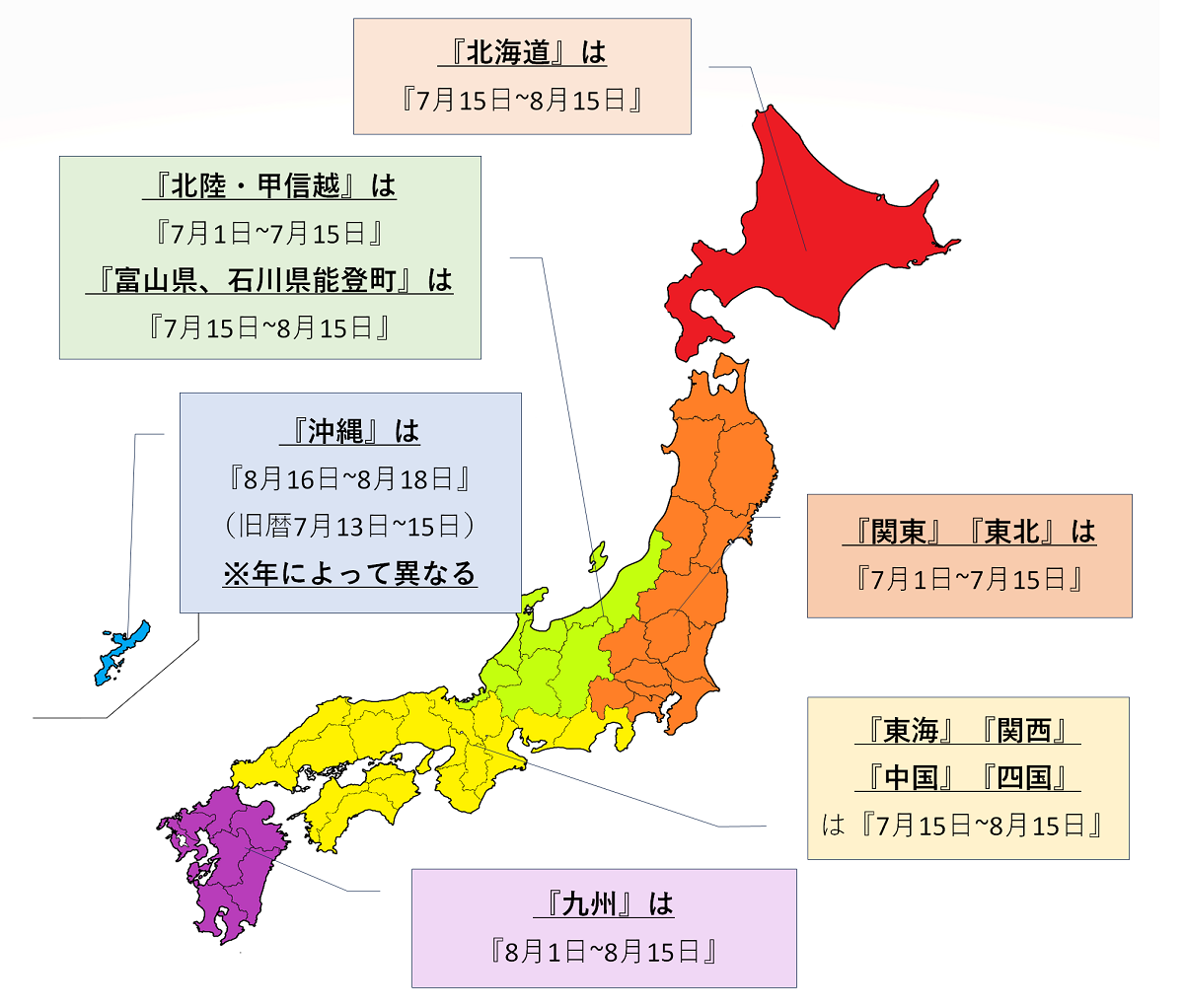 図表：日本の地域別お中元時期