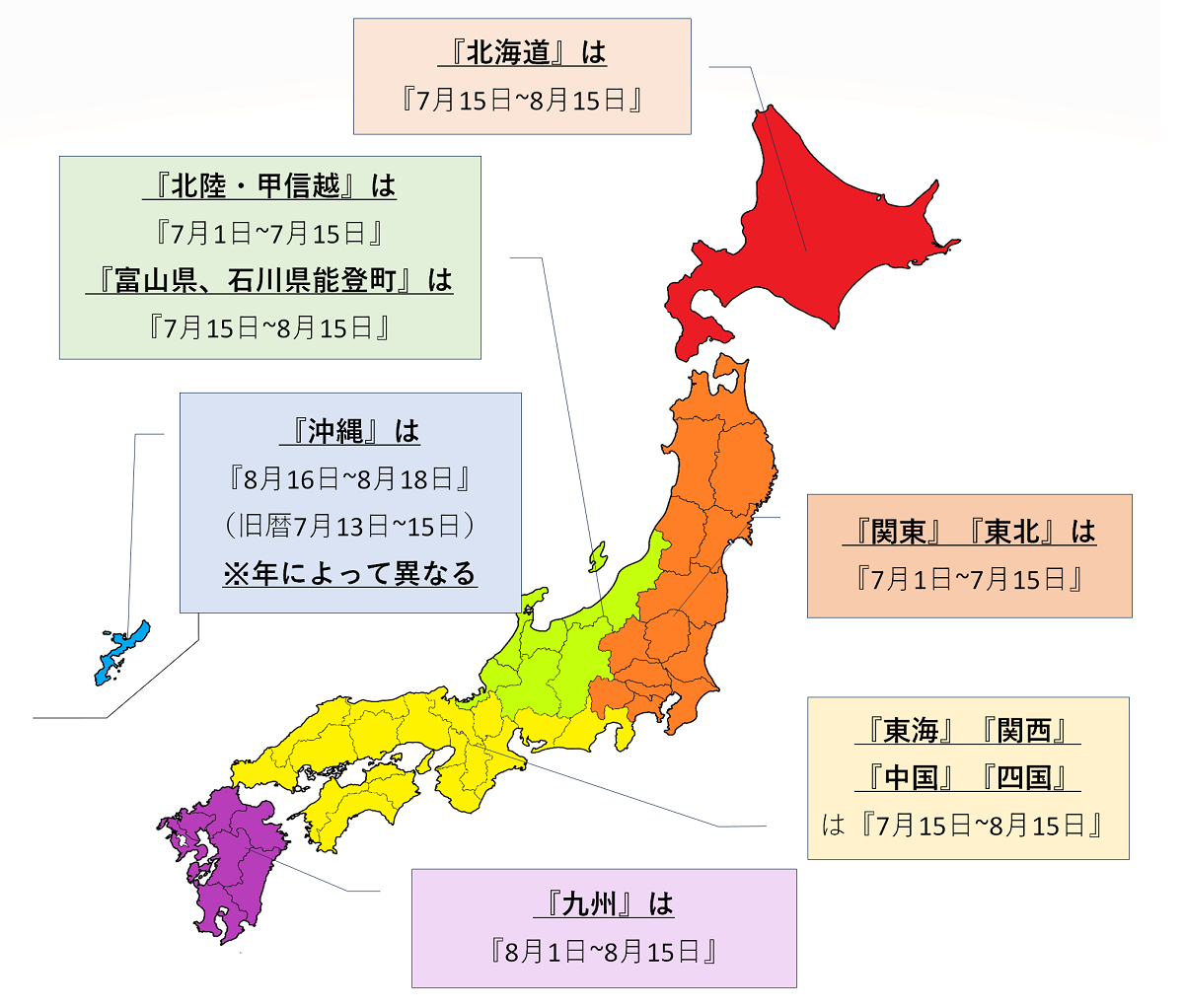 図表：地域別お中元時期
